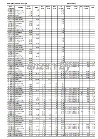 Программа для начисления коммунальных платежей в РБ anzan.by