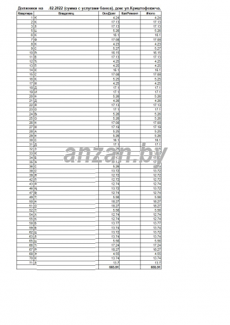 Программа для начисления коммунальных платежей в РБ anzan.by